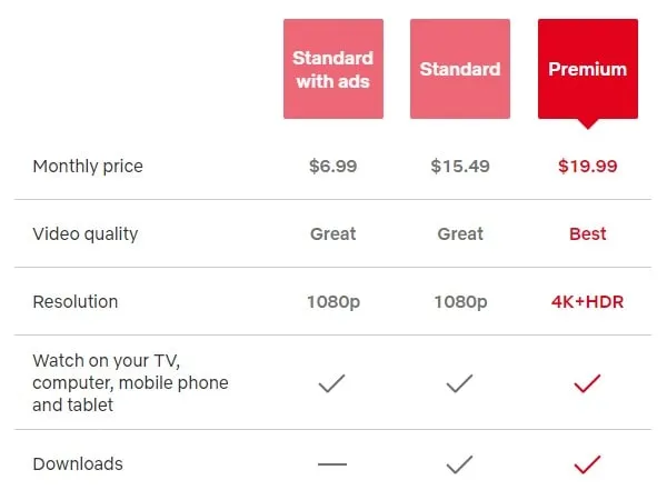 Netflix Plans in USA