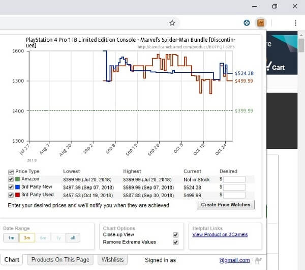 Camelcamelcamel Alternatives - Best Amazon price tracker. - BounceGeek