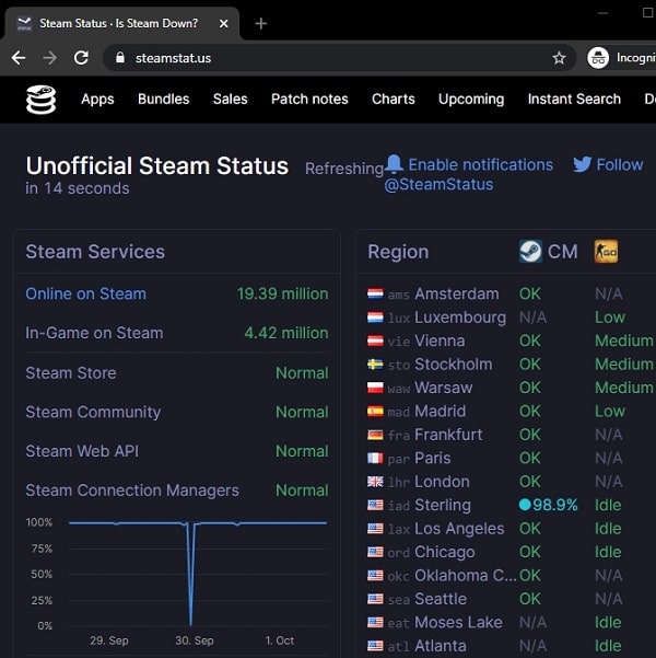 Unofficial Steam Status website