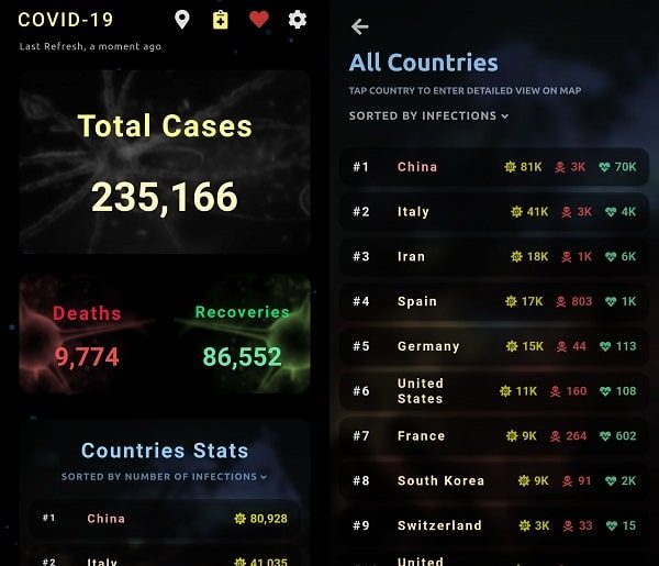 COVID-19 Live Stats