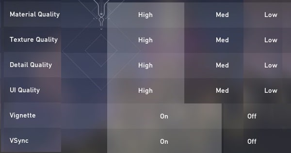 VSync On - Valorant