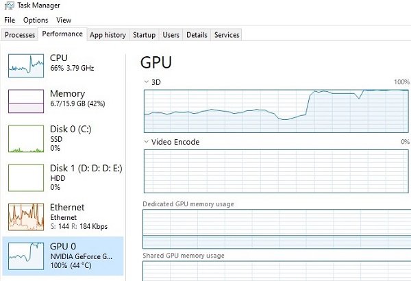 100% GPU Usage while gaming, Is it Good or Bad (Explained) BounceGeek